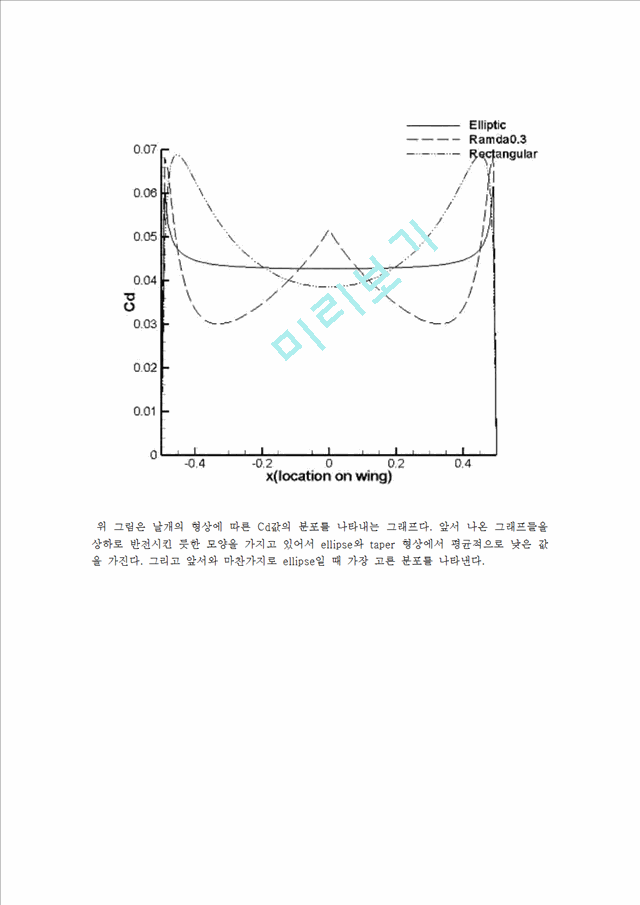 [공학] 항공우주공학 - 항공역학[공기역학] 텀.hwp